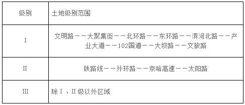 公共管理與公共服務(wù)用地級(jí)別范圍表