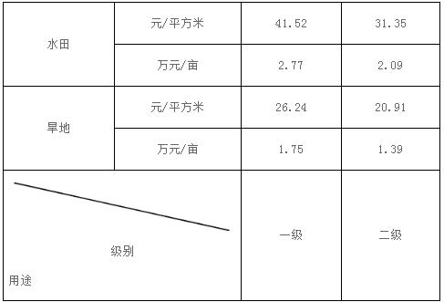 昌圖縣國有農(nóng)用地基準(zhǔn)地價(jià)表